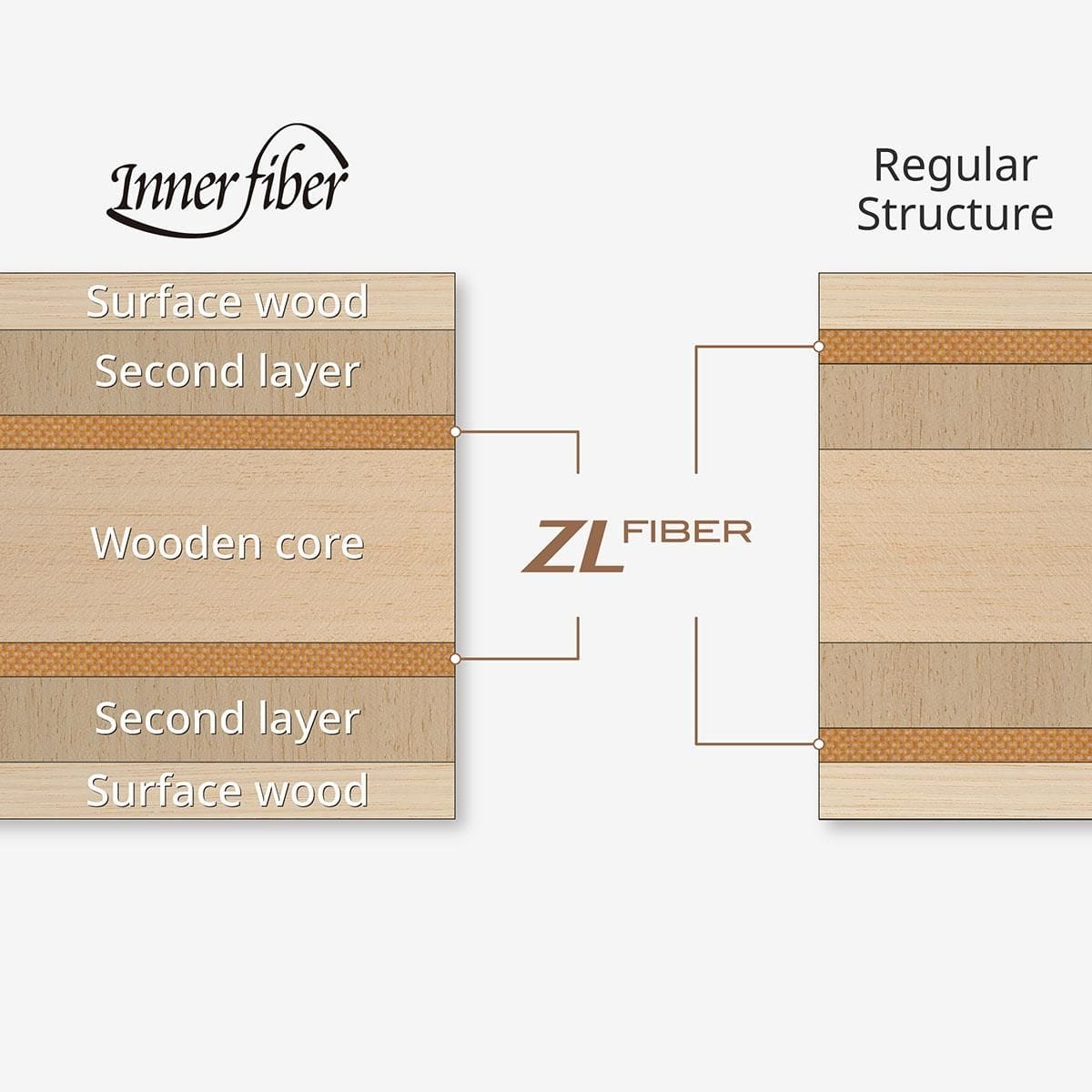 Madera BUTTERFLY Innershield Layer ZLF - Imagen 2